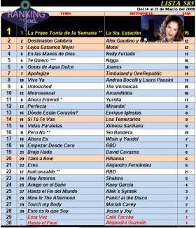 Ranking 585 de 2008